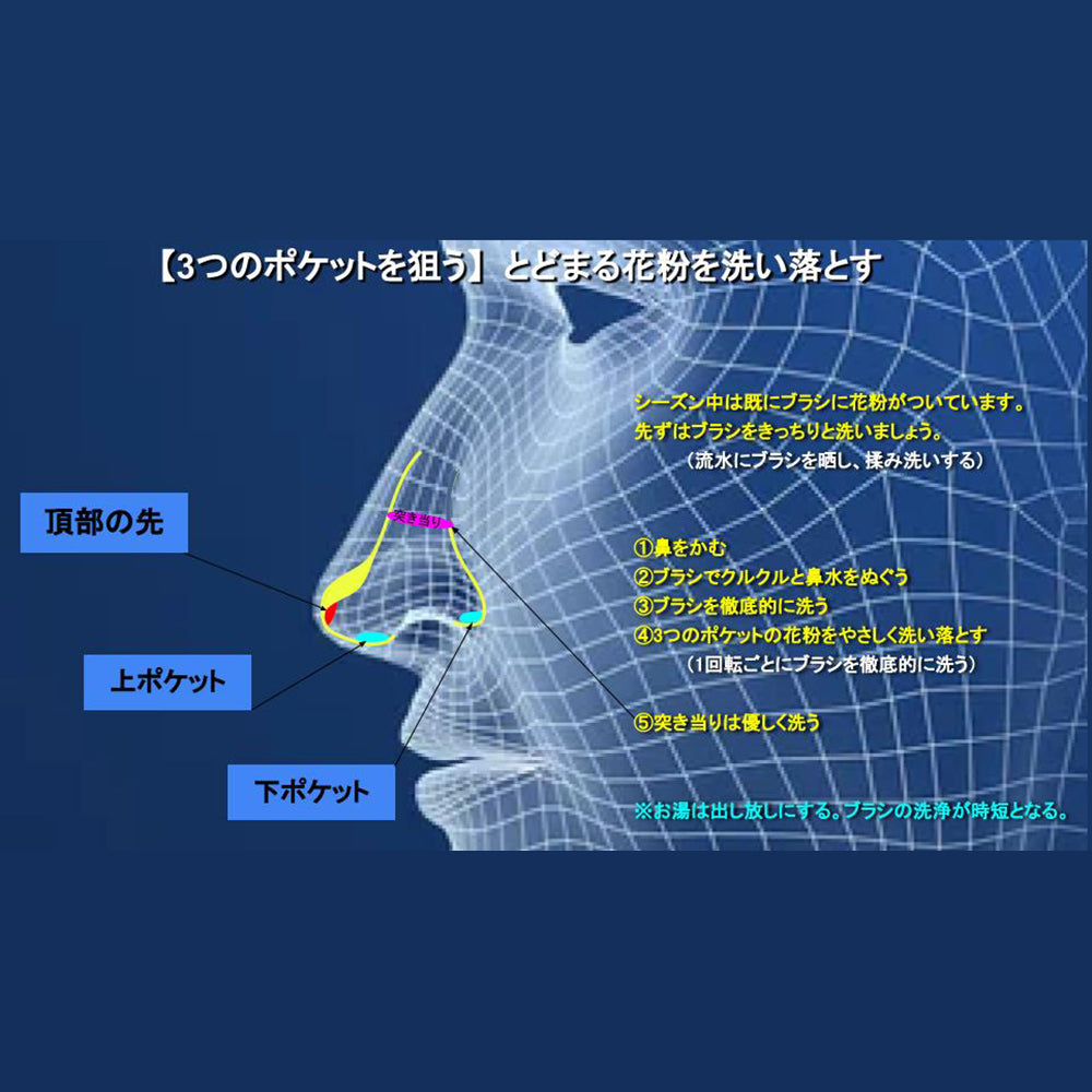 鼻孔内専用ブラシStandardBrush (Premiumタイプ)